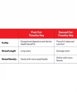 Kaytee First Cut Timothy Hay Small Animal Food -Kaytee Sales 2024 173892 PT7. SY630 V1621893156