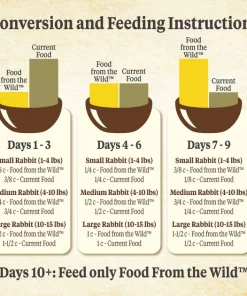 Kaytee Food From the Wild Rabbit Food, 4-lb bag -Kaytee Sales 2024 199223 PT6. SY630 V1591018614