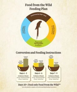 Kaytee Food from the Wild Macaw Bird Food, 2.5-lb bag -Kaytee Sales 2024 247999 PT7. SY630 V1597171009