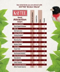 Kaytee Birders Blend Wild Bird Food -Kaytee Sales 2024 370022 PT3. SY630 V1646270527