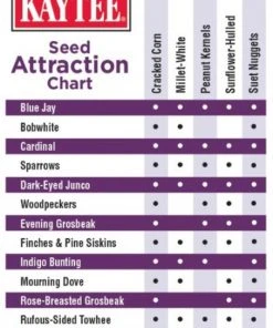 Kaytee Seed & Suet No Mess Blend Blueberry Flavor Wild Bird Food, 10-lb bag -Kaytee Sales 2024 370028 PT4. SY630 V1646275340