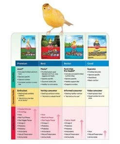 Kaytee Fiesta Variety Mix Cockatiel Food 9 Kaytee Fiesta Variety Mix Cockatiel Food -Kaytee Sales 2024 95217 PT4. SY630 V1612478839