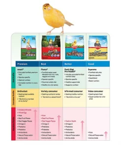 Kaytee Fiesta Variety Mix Macaw Food -Kaytee Sales 2024 95227 PT7. SY630 V1612482411