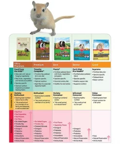 Kaytee Timothy Complete Guinea Pig Food -Kaytee Sales 2024 95600 PT7. SY630 V1591018093
